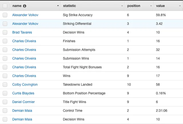 Scraper Results in the DynamoDB console